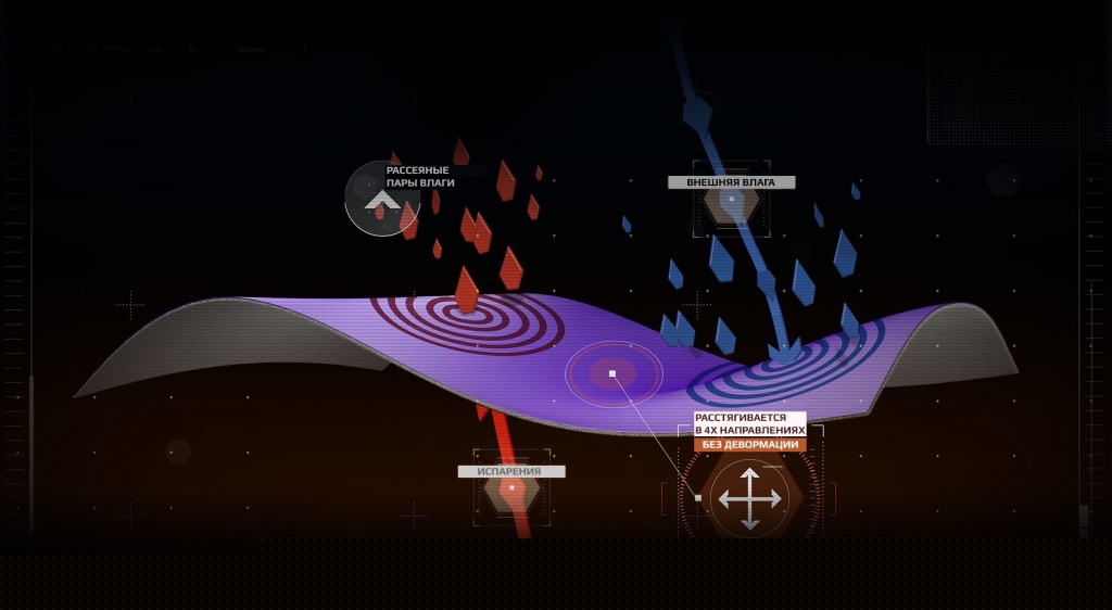 Технология PowerStretch Pro